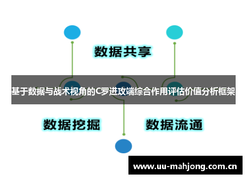 基于数据与战术视角的C罗进攻端综合作用评估价值分析框架 基于数据与战术视角的C罗进攻端综合作用评估价值分析框架